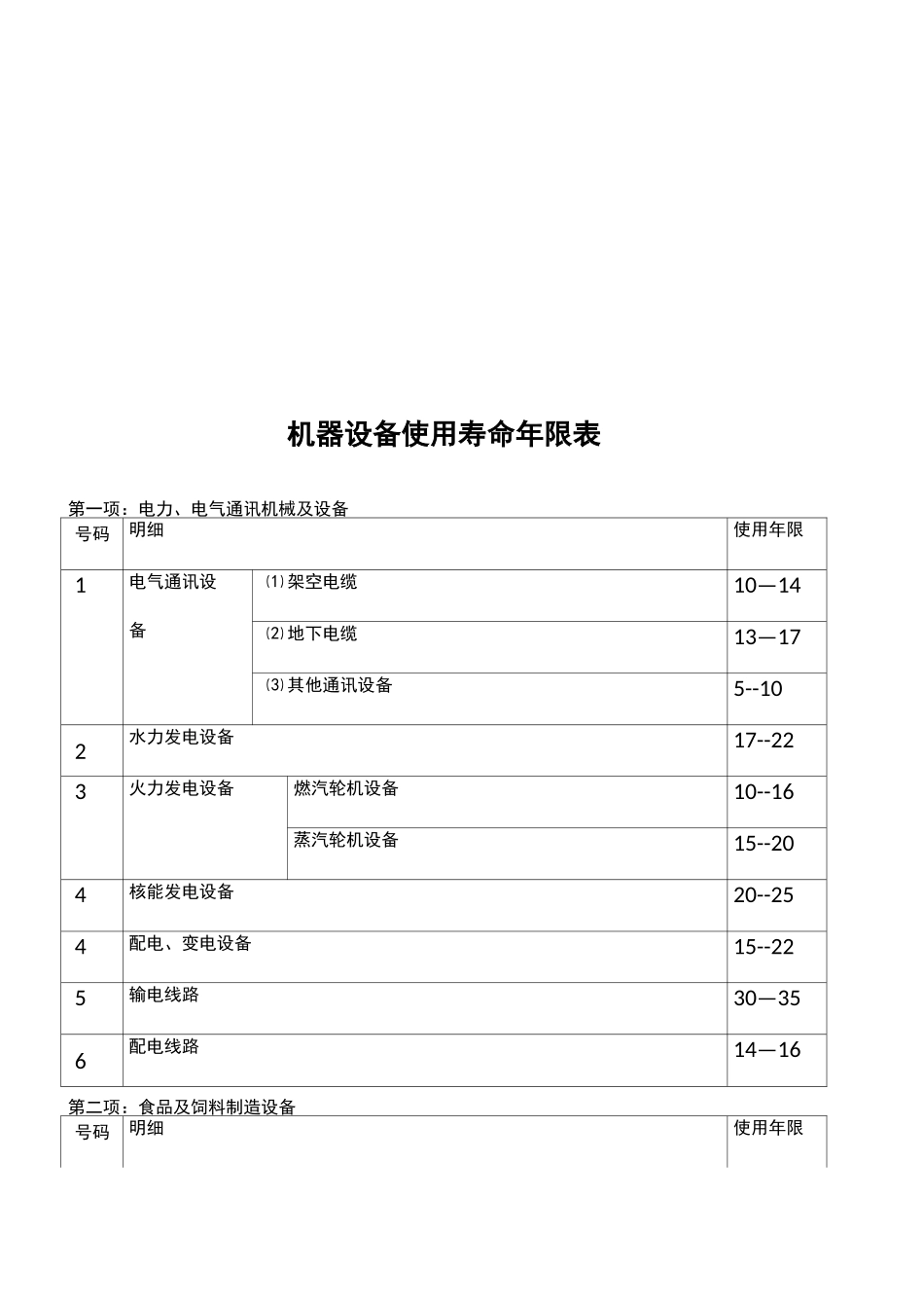 机器设备使用寿命年限表_第2页