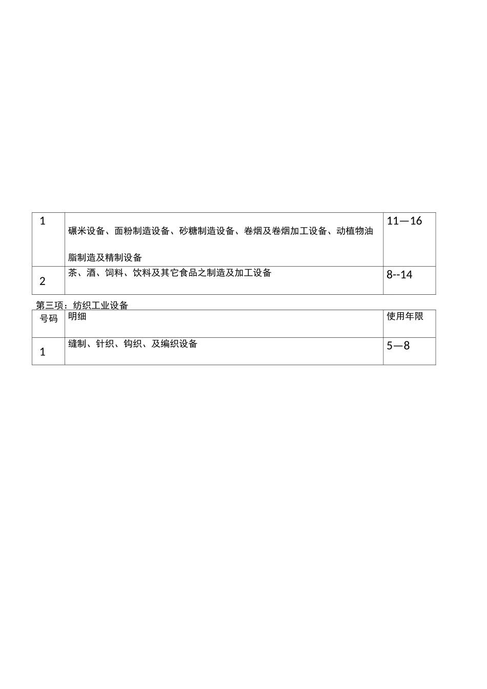 机器设备使用寿命年限表_第3页