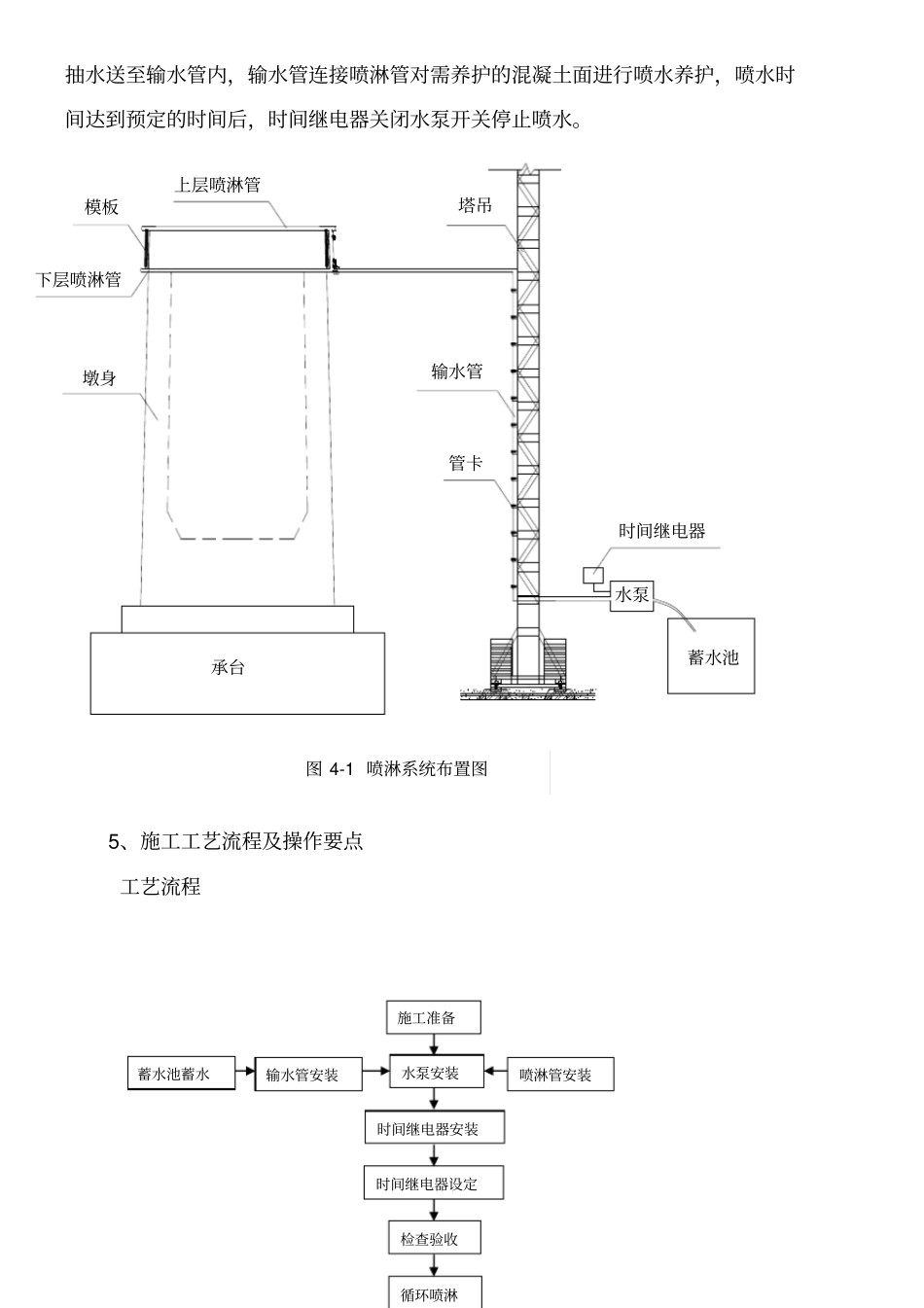 高墩混凝土喷淋养护施工工法_第2页