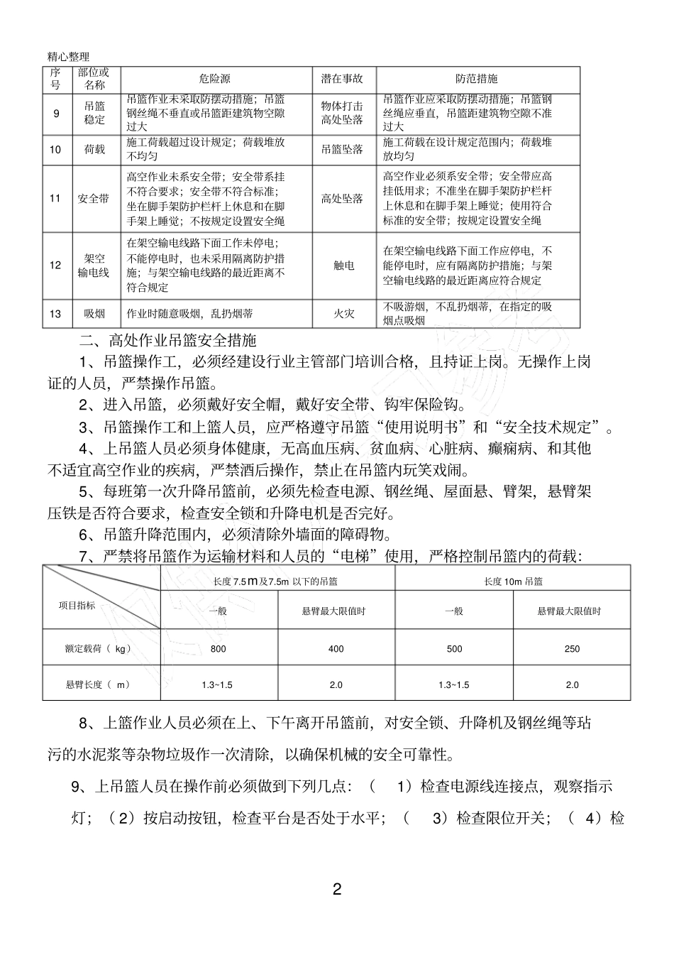 高处作业吊篮安全风险告知书_第2页