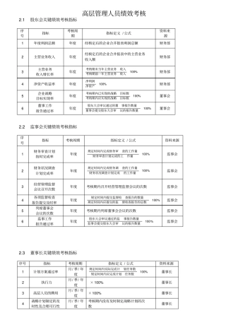高层管理人员绩效考核