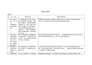 高层钢结构施工重难点集锦