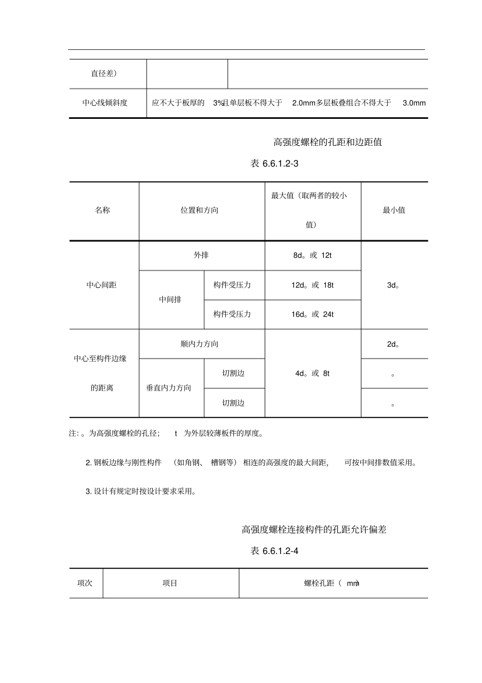 高强度螺栓连接施工工艺标准_第2页