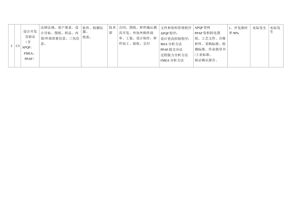 附录三：过程控制清单_第2页