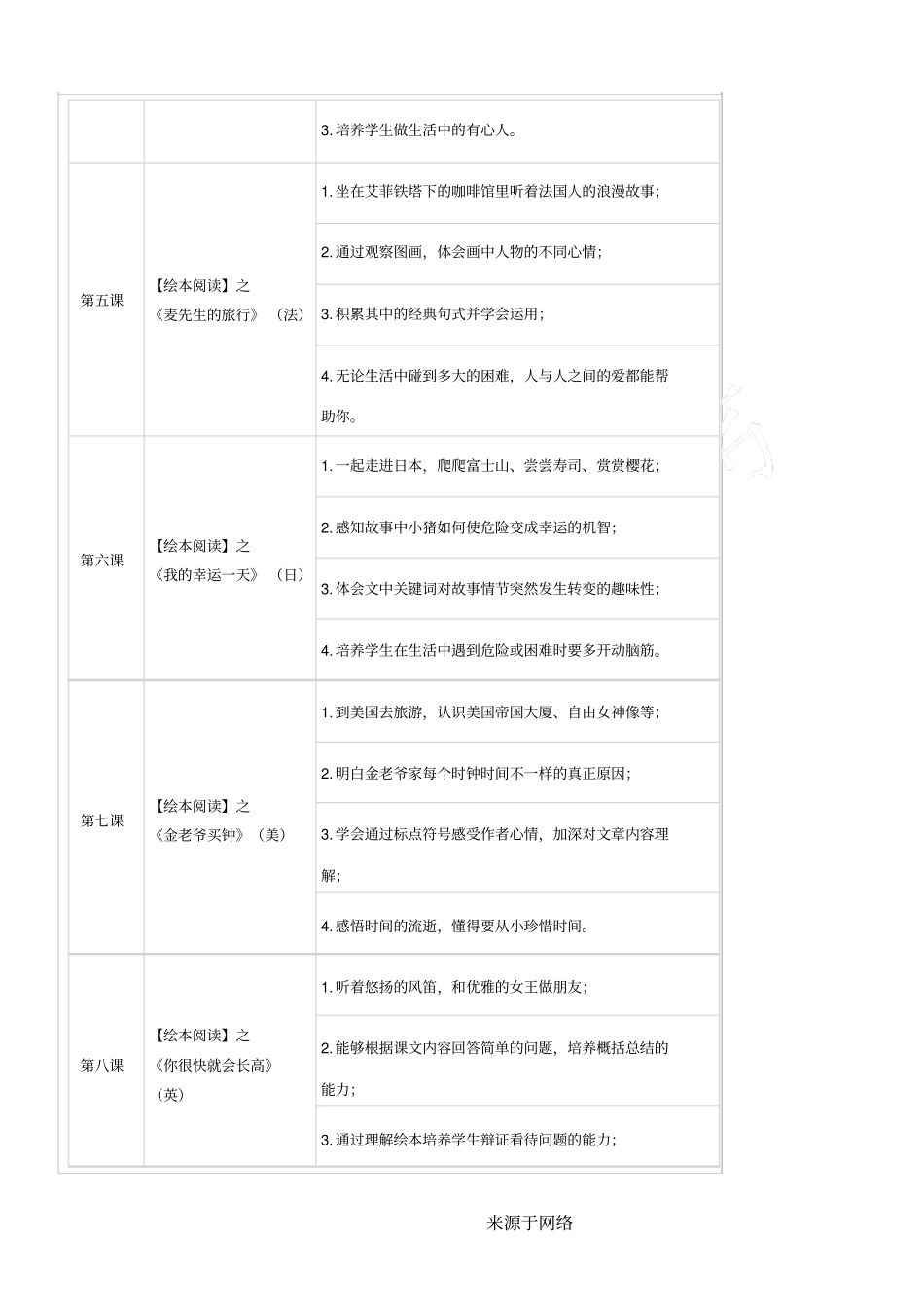 高思教育语文新一年级课程目录_第2页