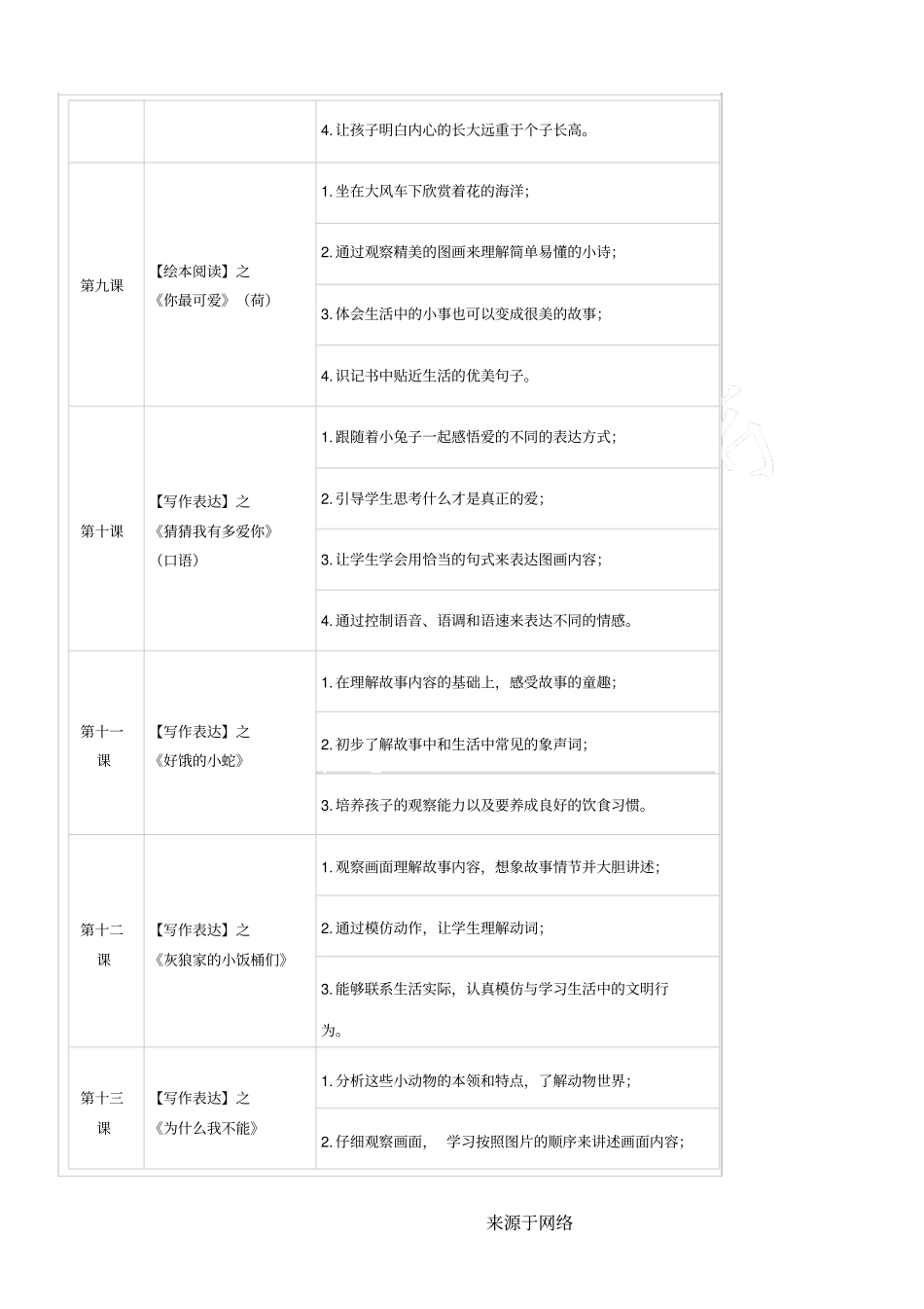 高思教育语文新一年级课程目录_第3页