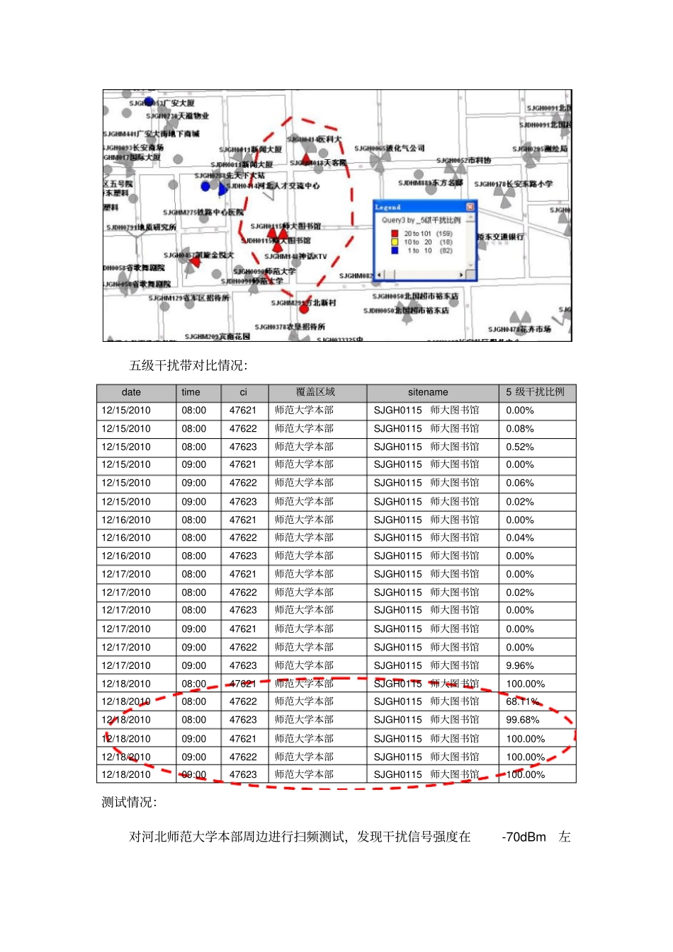 高干扰小区排查方法全解_第3页