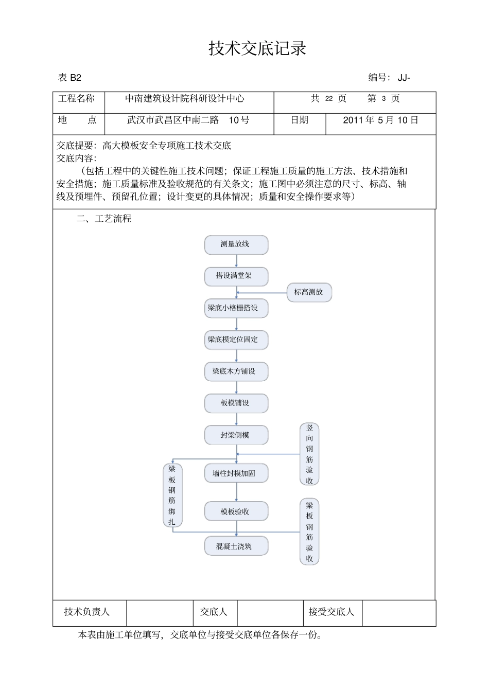 高支模技术交底_第3页