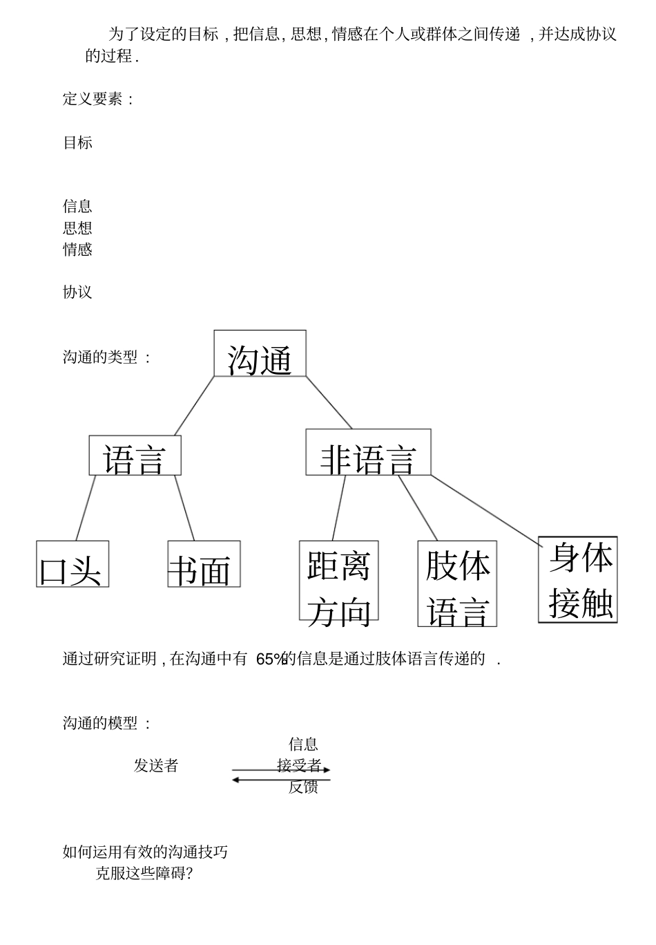 高效沟通技巧概述_第2页