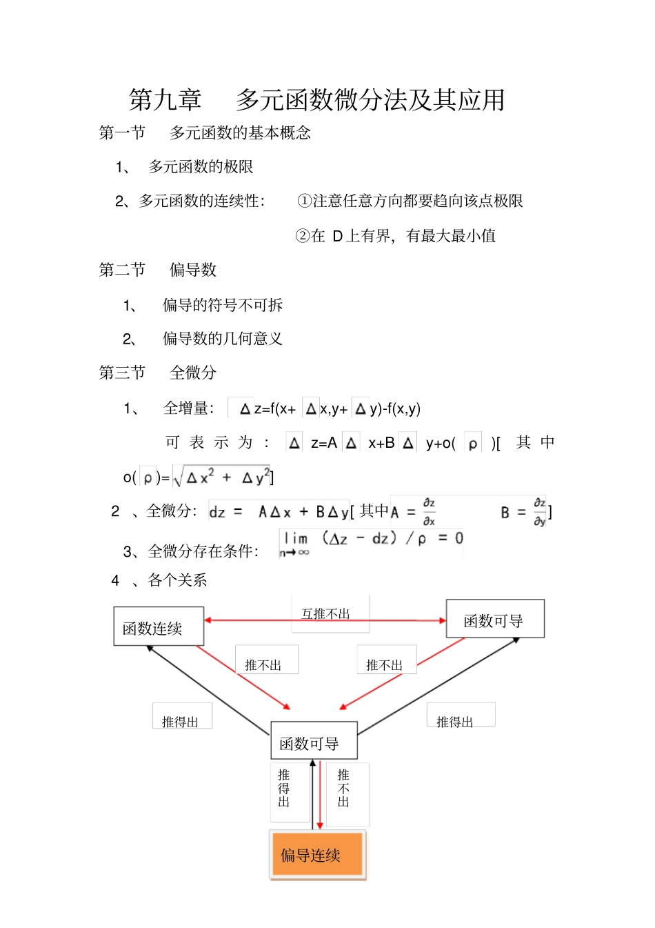 高数同济第六版总结_第1页