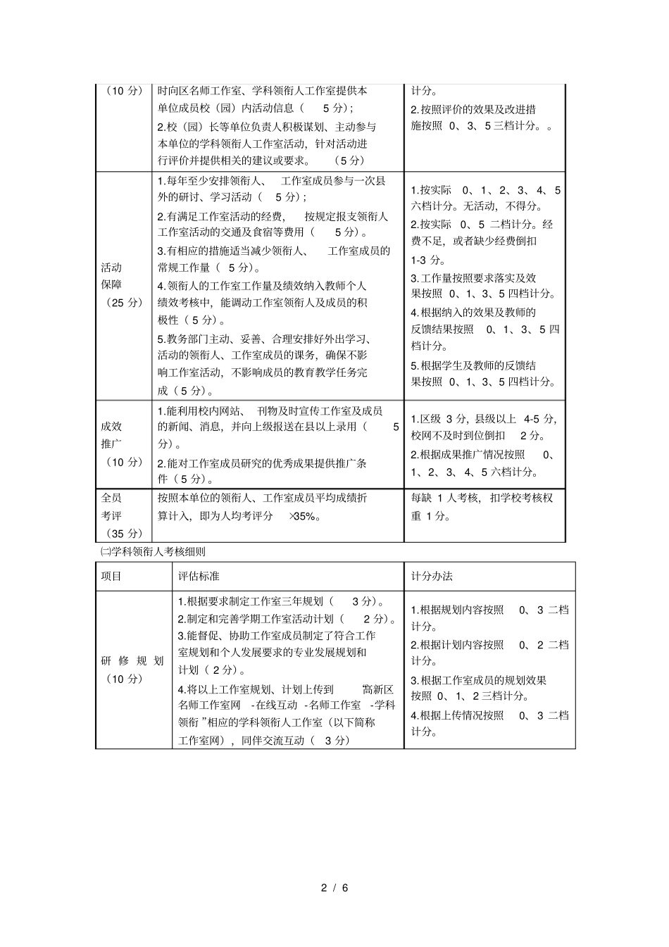 高新区名师工作室学科领衔人工作考核实施方案001_第2页