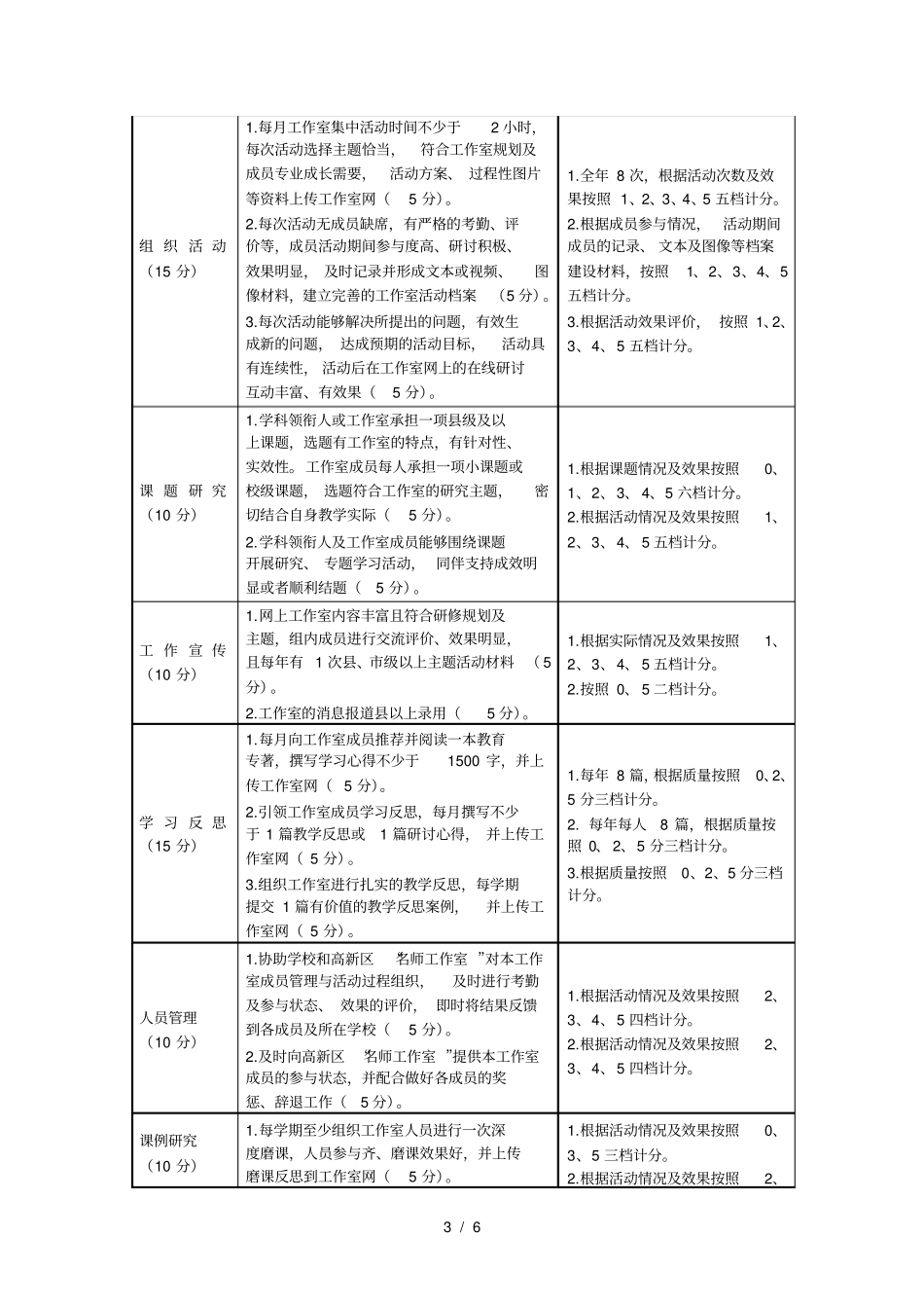 高新区名师工作室学科领衔人工作考核实施方案001_第3页