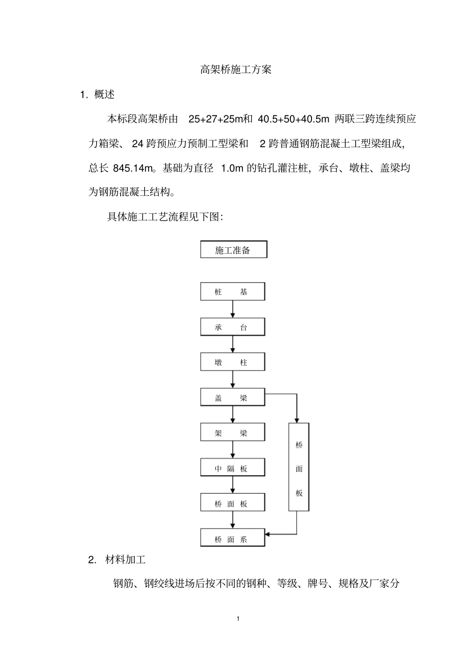 高架桥施工方案_第1页
