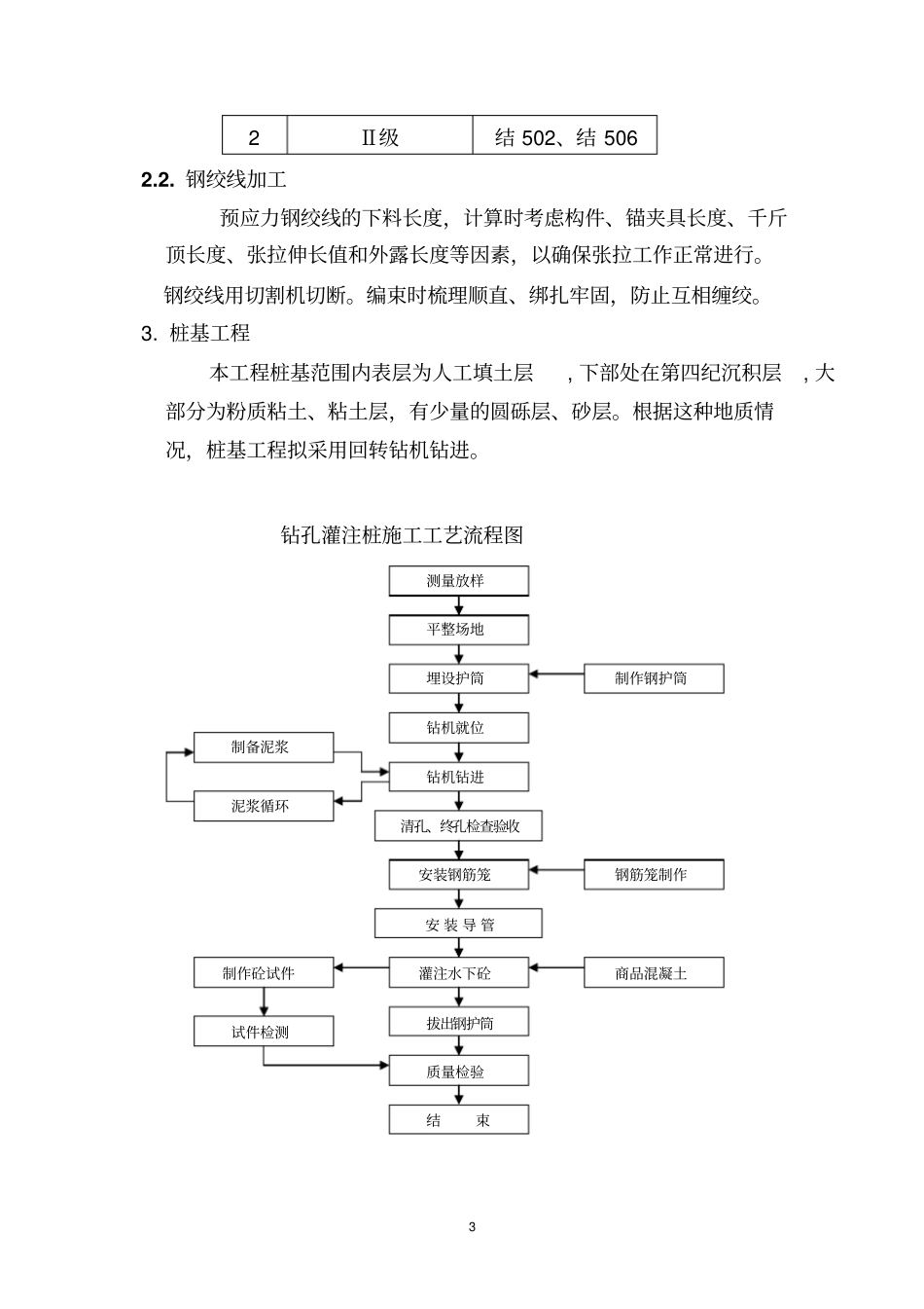 高架桥施工方案_第3页