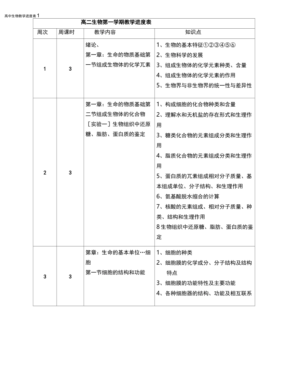 【高中生物】高中生物教学进度表_第2页