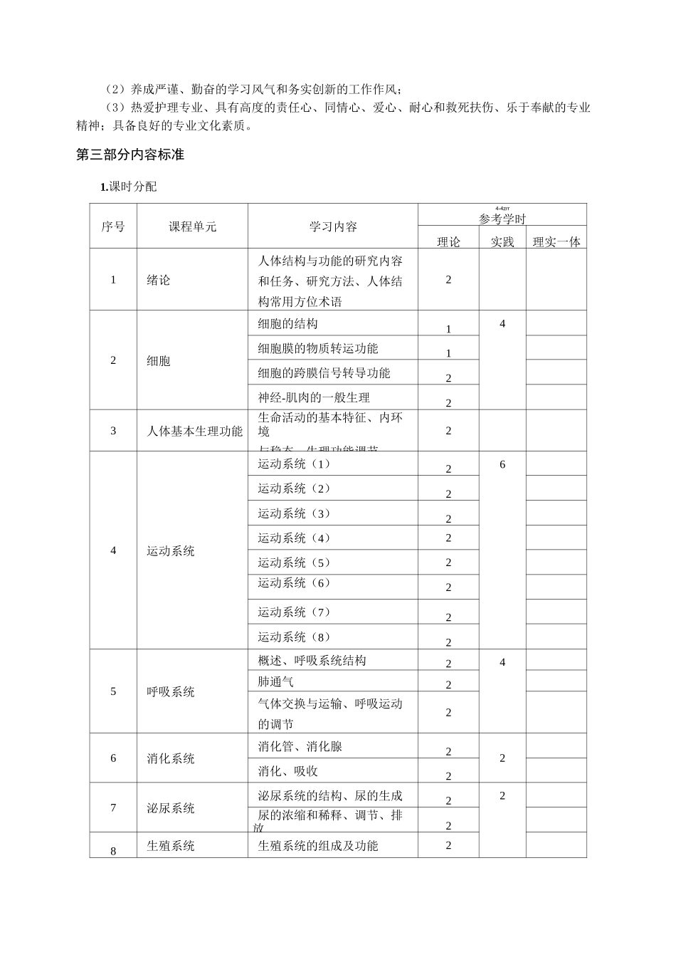 人体形态与功能课程标准_第2页