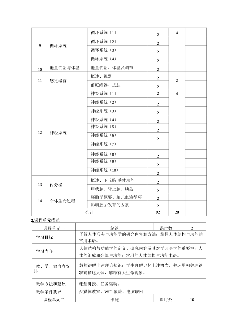 人体形态与功能课程标准_第3页