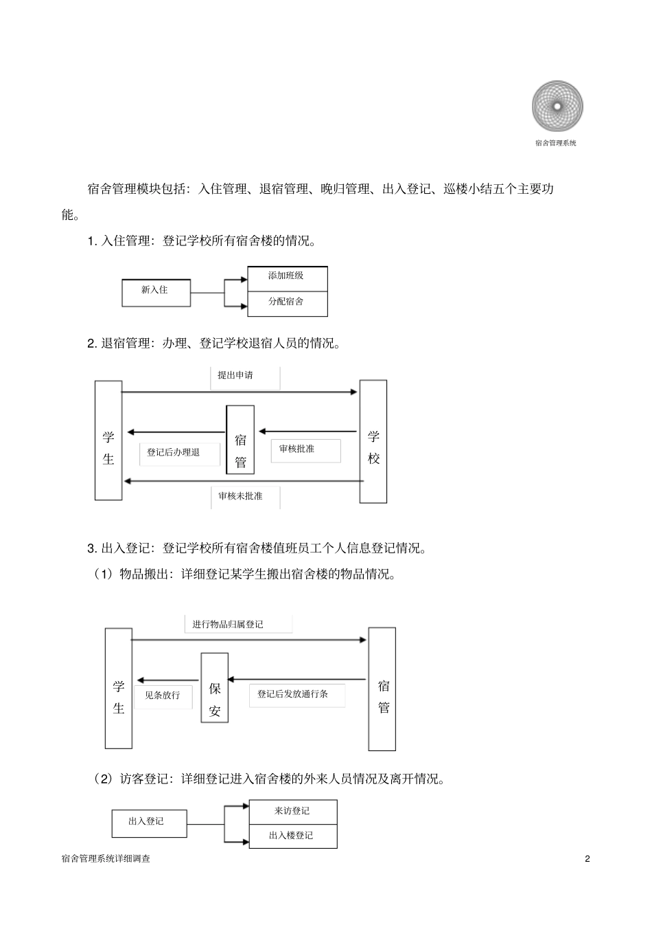 高校宿舍管理系统详细方案设计书_第3页