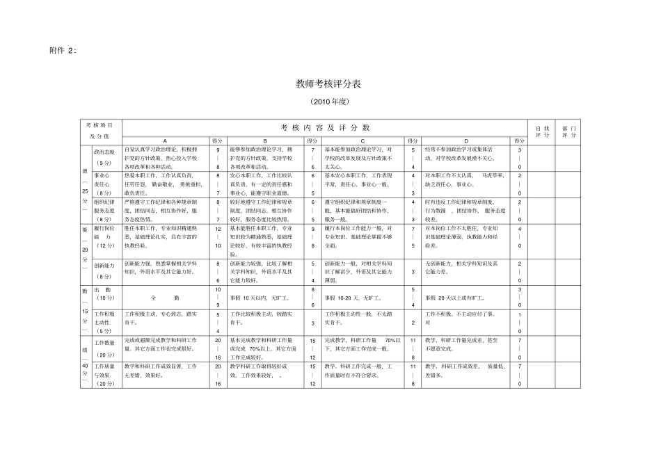 高校教师考核评分表_第1页