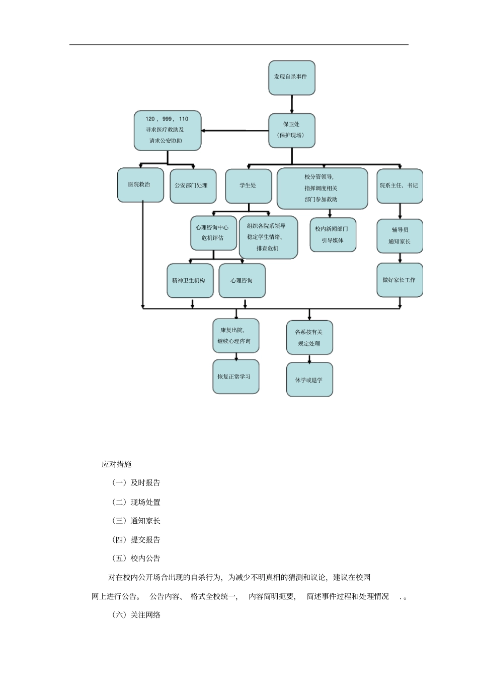 高校心理危机干预指导手册簿104737_第3页