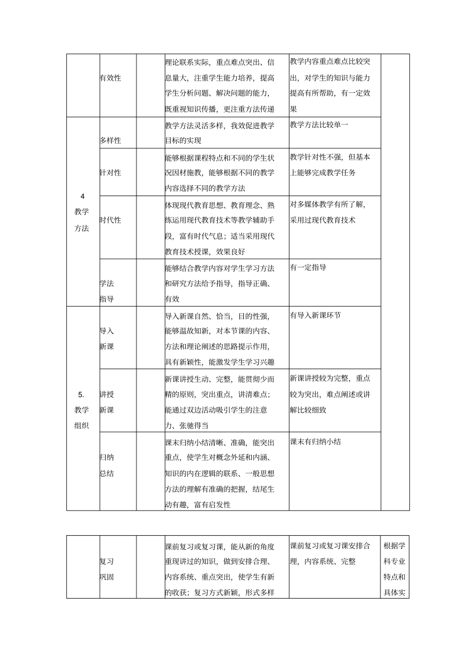 高校课堂教学质量标准及评价方案_第3页