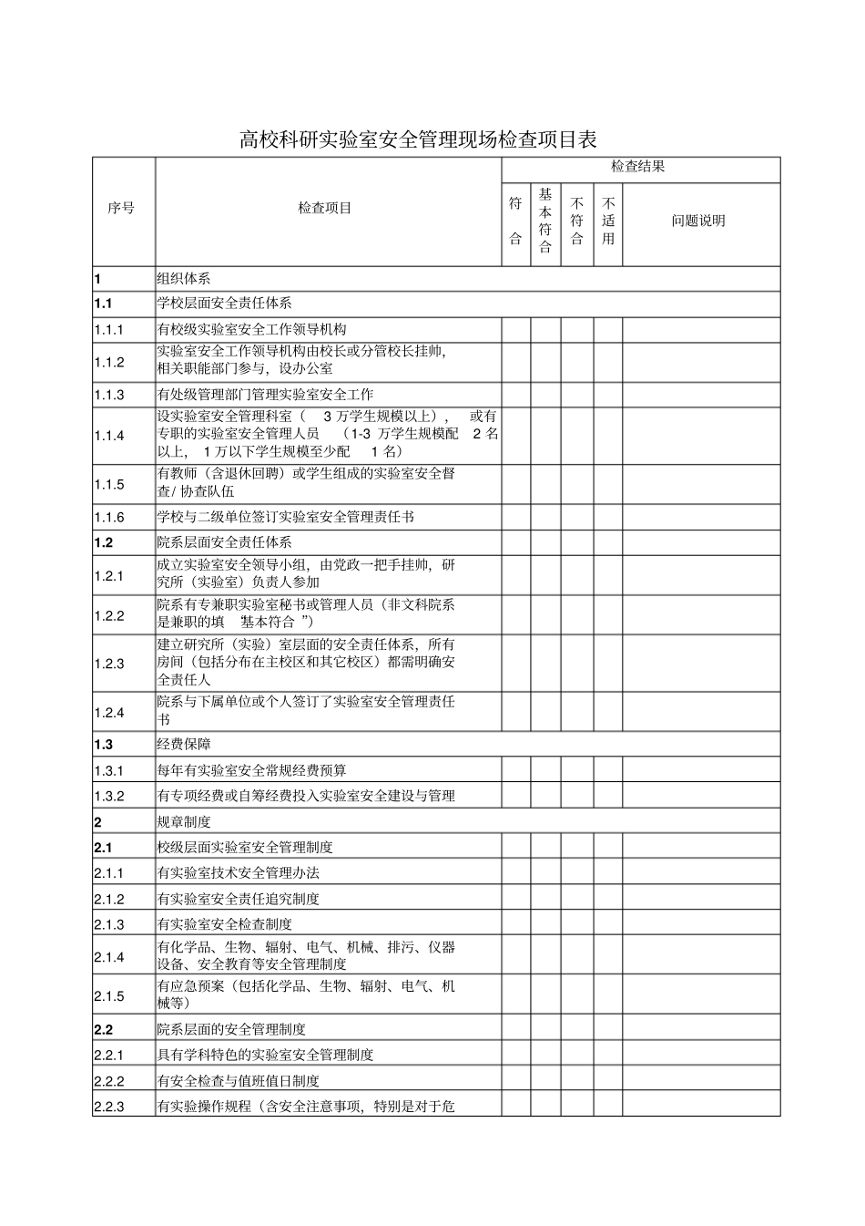 高校科研试验室安全管理现场检查项目表_第1页