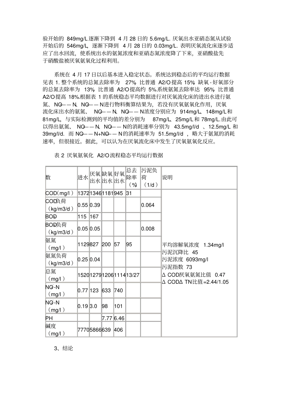 高浓度氨氮渗滤液处理的厌氧氨氧化工艺研究_第2页