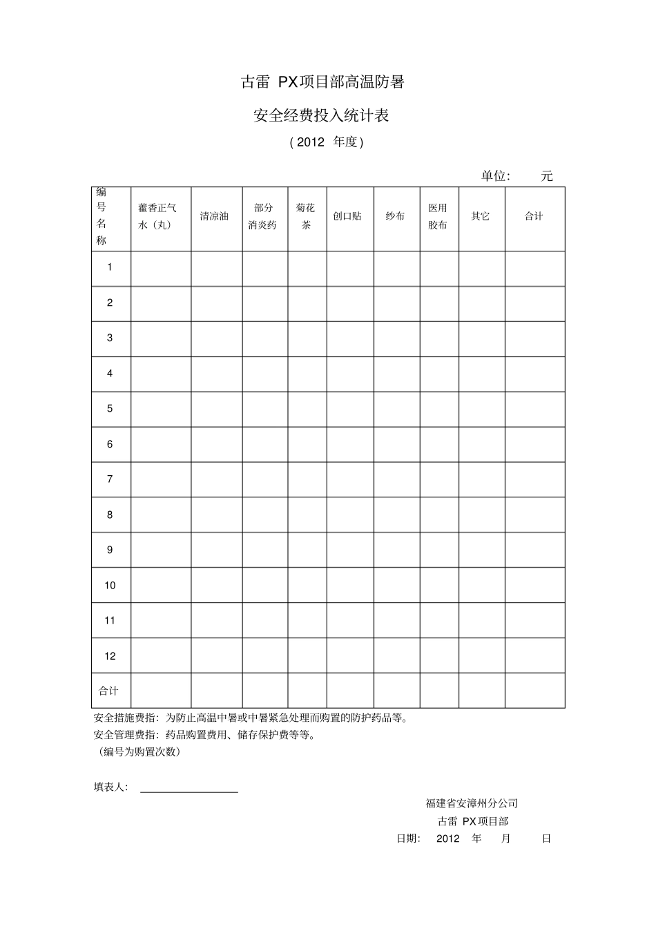 高温防暑安全台账_第1页