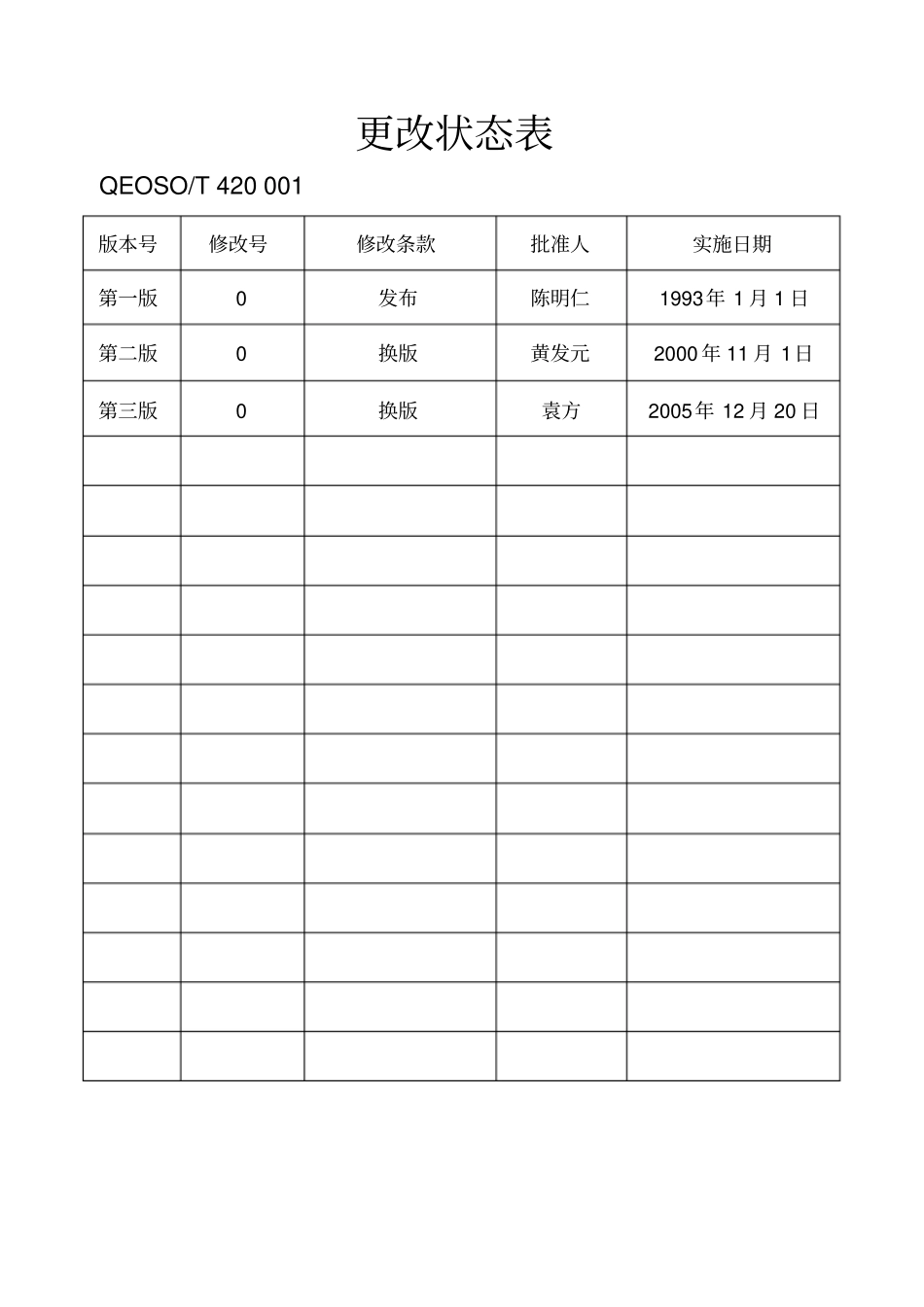 高炉技术操作规程_第2页
