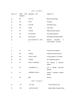 高炉炼铁用设备材料词汇中英文翻译对照表