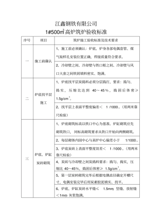高炉筑炉冷却壁及炉喉钢砖安装验收标准