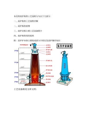 高炉炼铁工艺流程经典