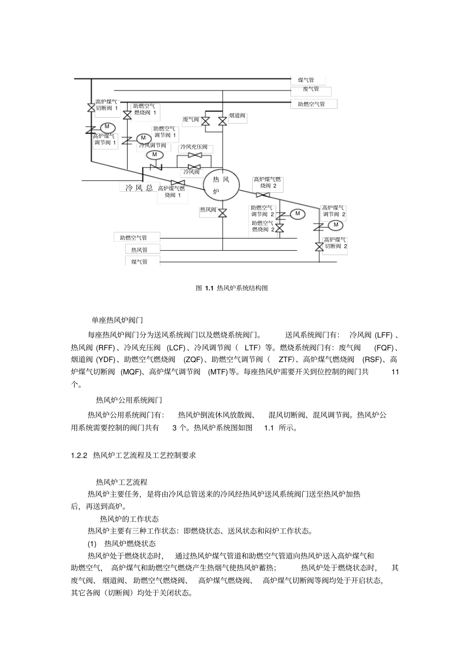 高炉热风炉自动控制系统_第3页