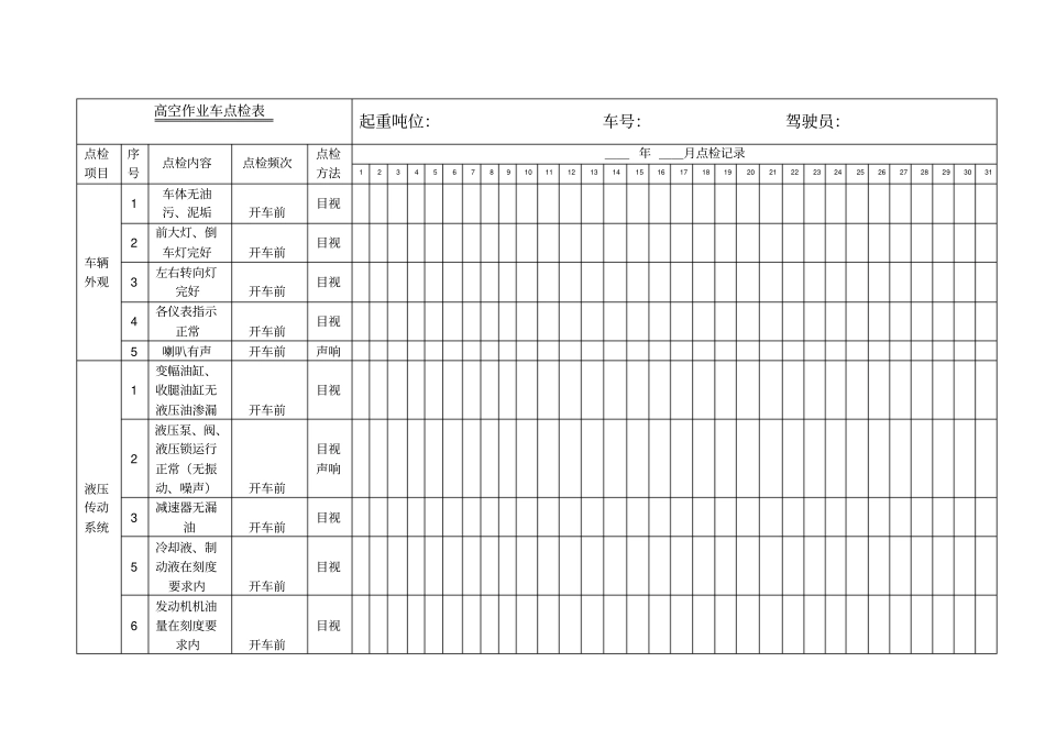 高空作业车操作规范_第3页