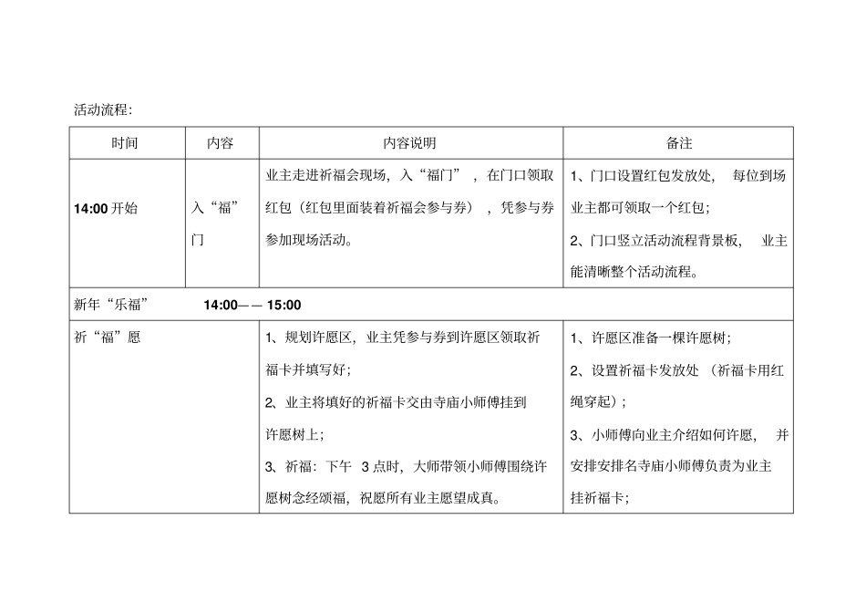 高端房地产活动执行方案_第3页