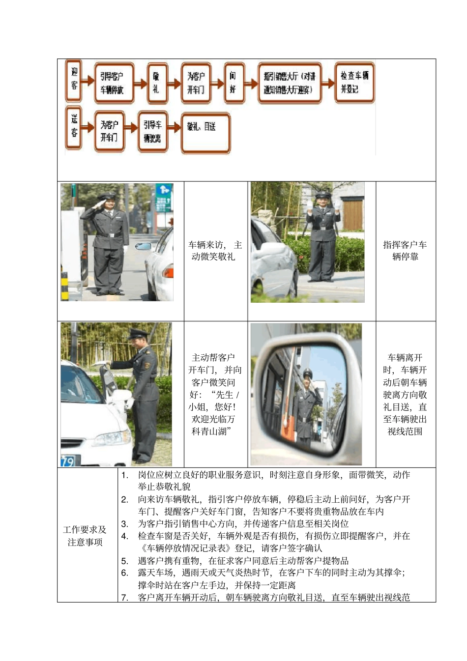 高端物业服务集团销售案场物业操作方案非绿城_第3页