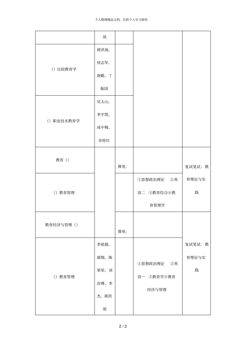 高等教育研究所_第2页