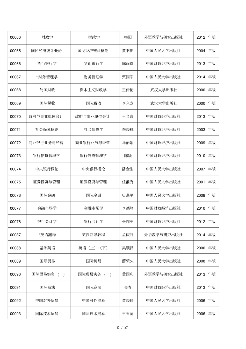 高等教育自学考试面向社会开考专业4月理论课_第2页