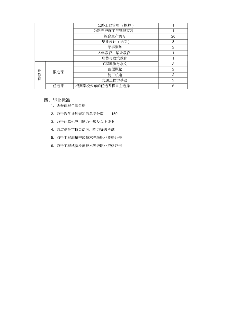 高等级公路维护与管理专业简介_第2页