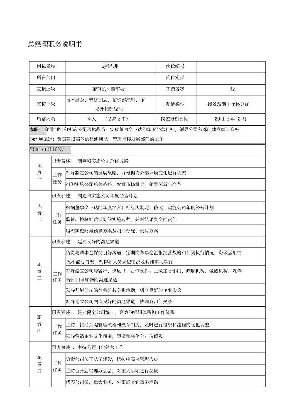 高管分工模板_第2页
