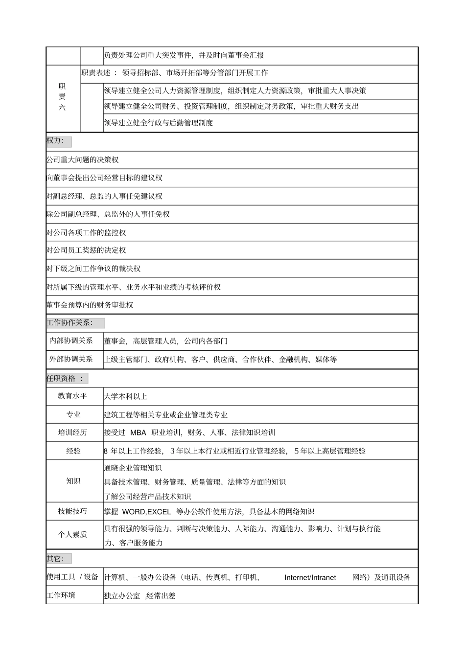 高管分工模板_第3页