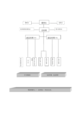 高管分工模板