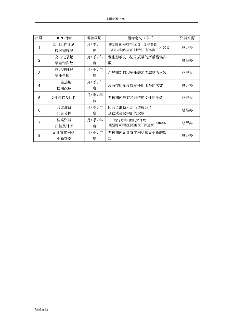 高管绩效考核全案_第2页