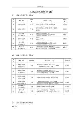 高管绩效考核全案