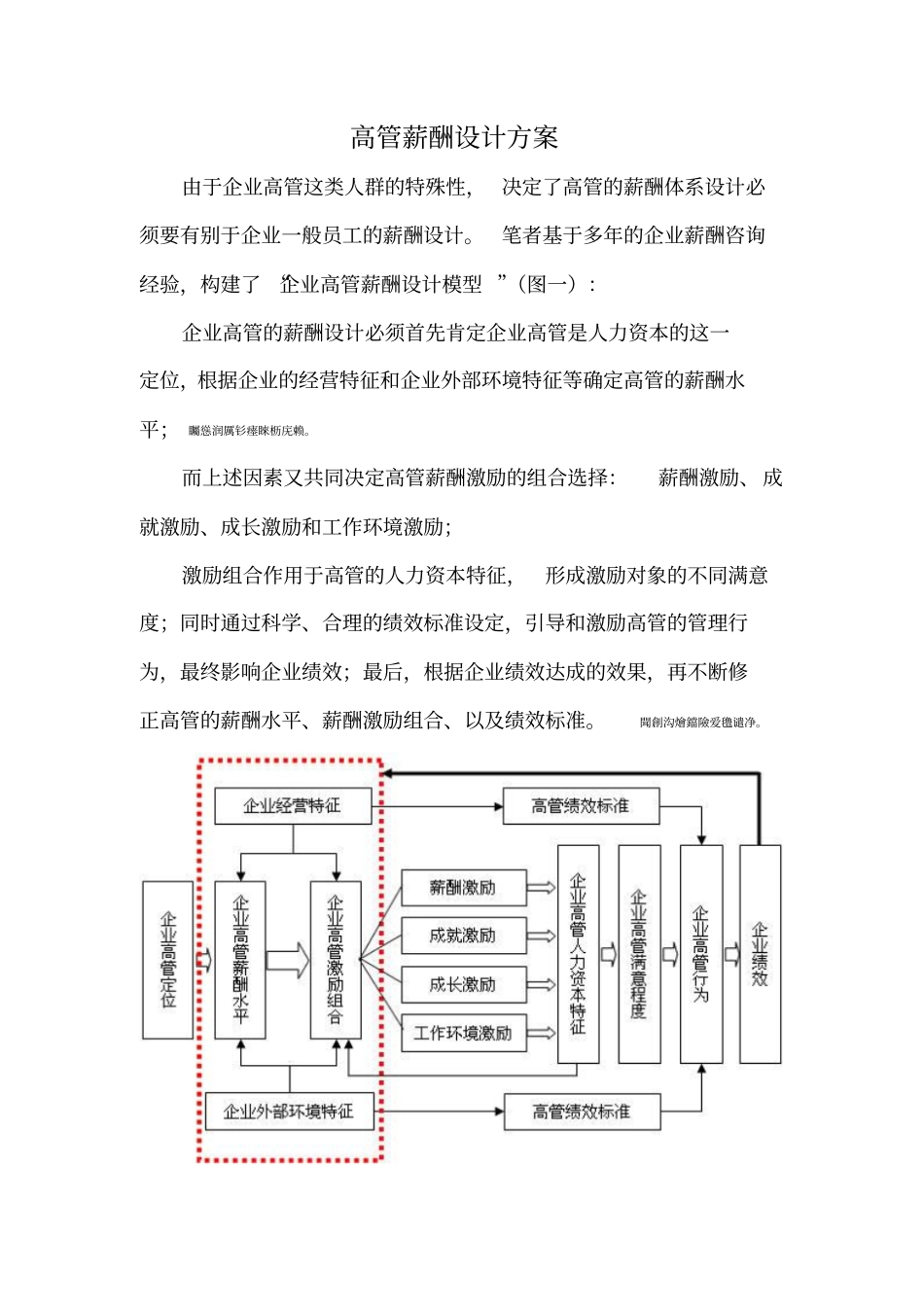 高管薪酬设计方案_第1页