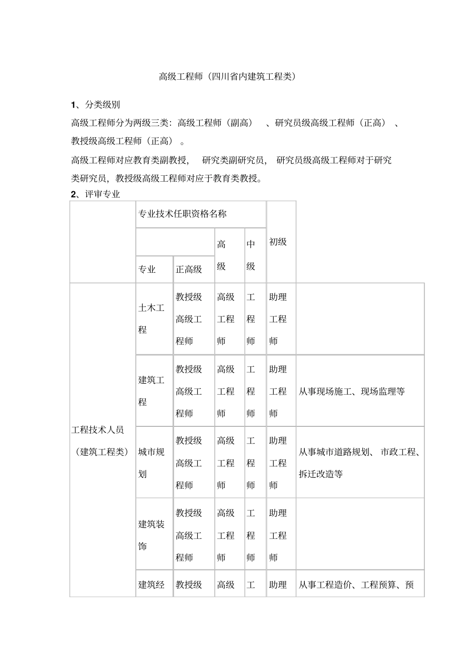 高级工程师四川内建筑工程类_第1页