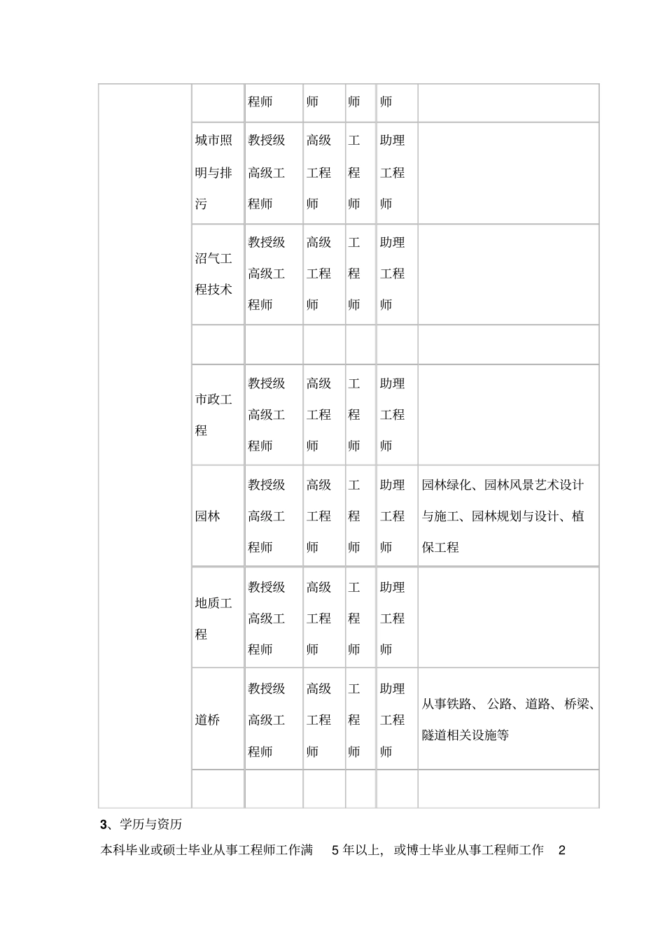 高级工程师四川内建筑工程类_第3页
