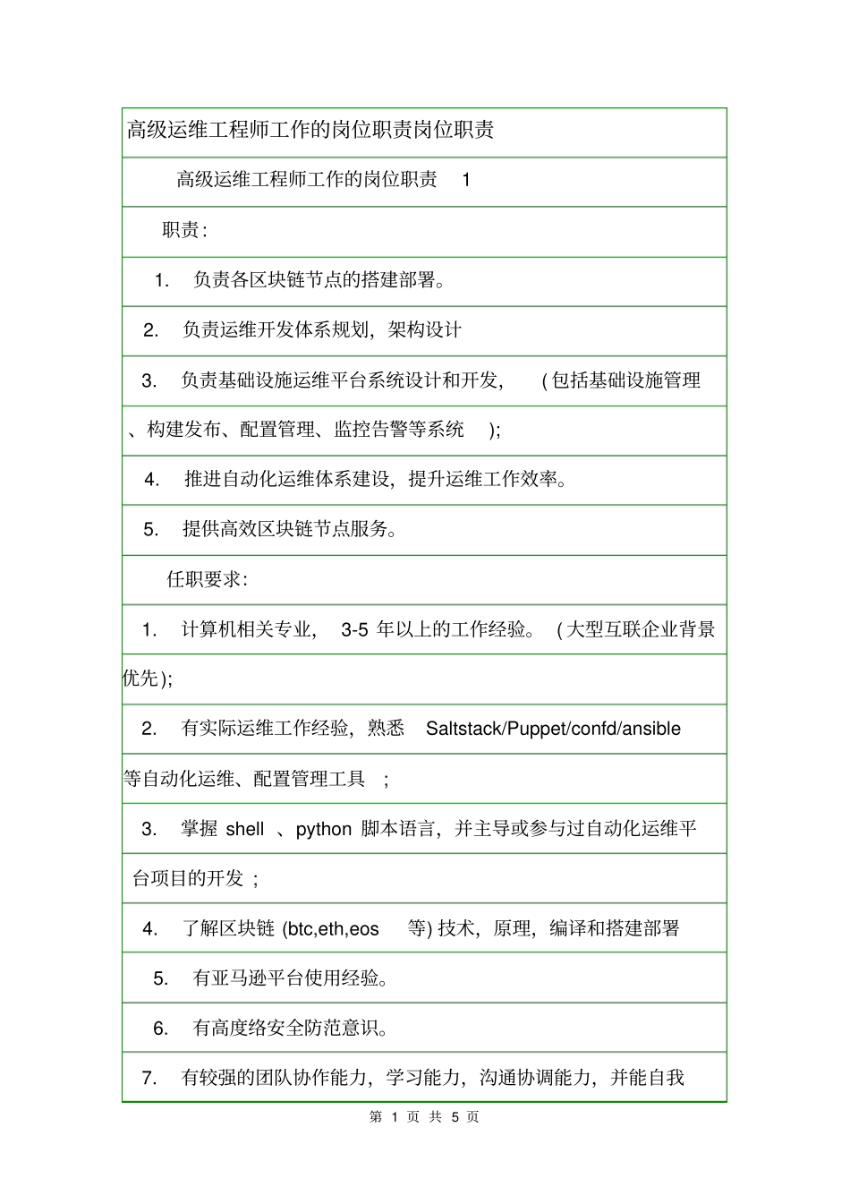 高级运维工程师工作的岗位职责岗位职责_第1页
