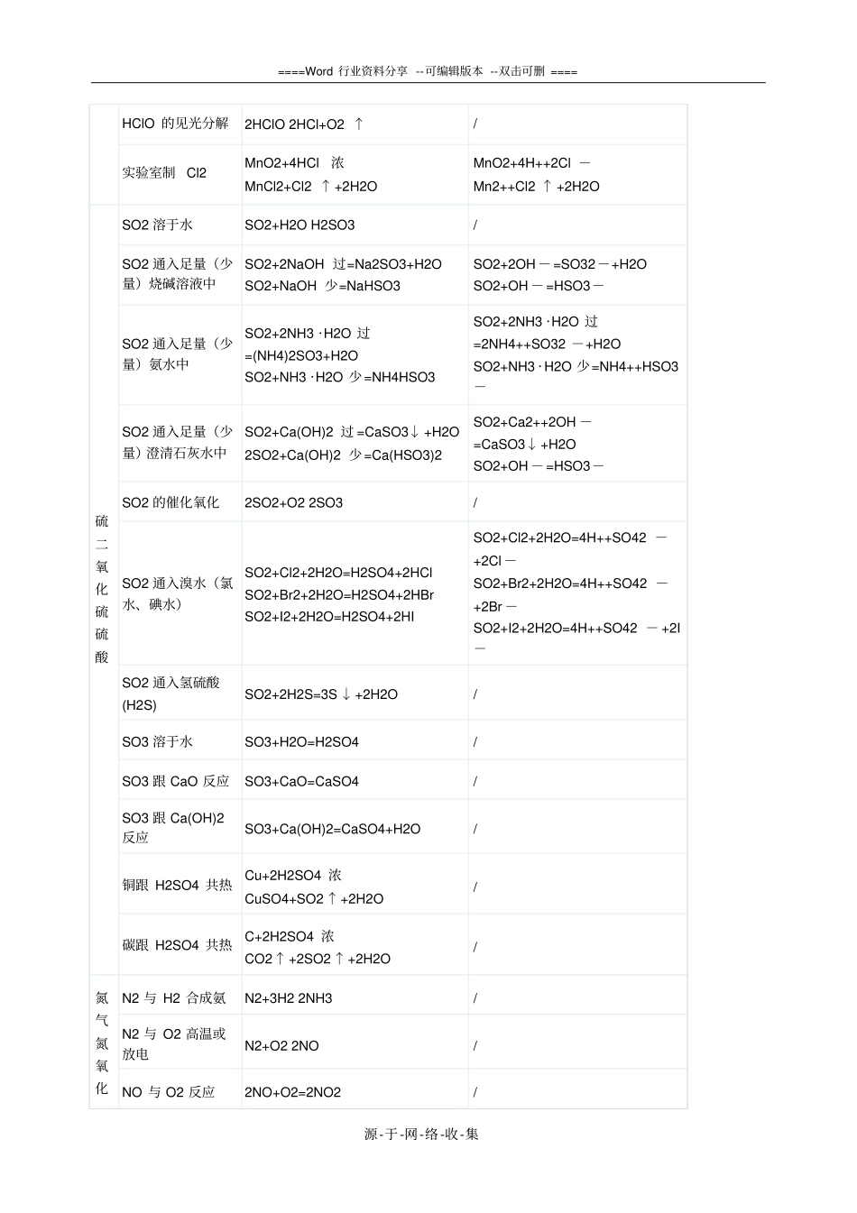 高考化学元素化合物主要方程式_第2页
