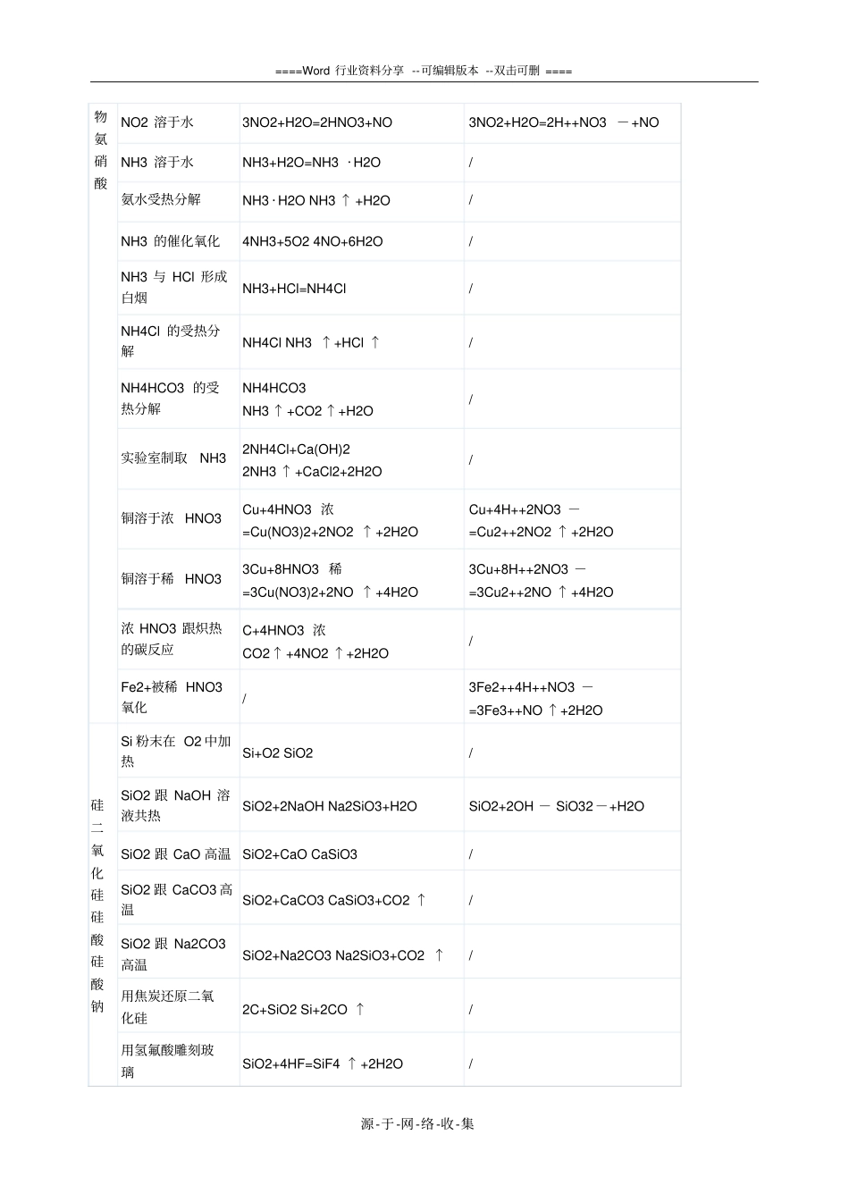 高考化学元素化合物主要方程式_第3页